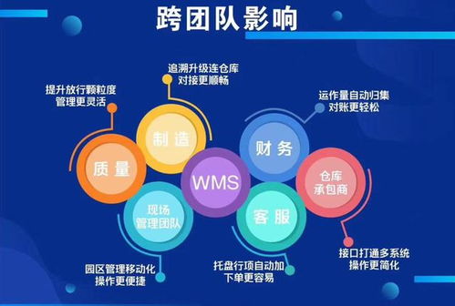 科技赋能供应链 为何科箭、家乐福、达能饮料与索尼共选计算机信息技术开发