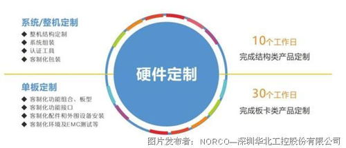 华北工控 以研发为基，创新驱动中国工控行业未来