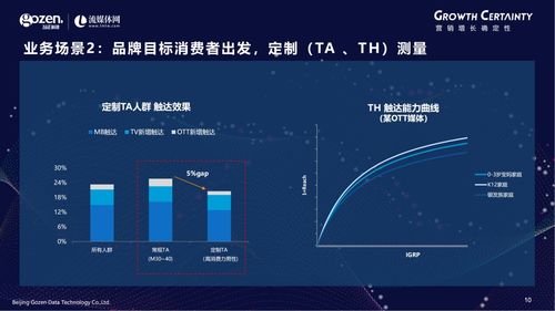 技术驱动下的跨屏营销衡量新标准——勾正科技梁剑宙技术解析