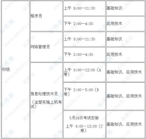 全国计算机信息处理技术员报名官网与考试攻略 信息技术入门的捷径